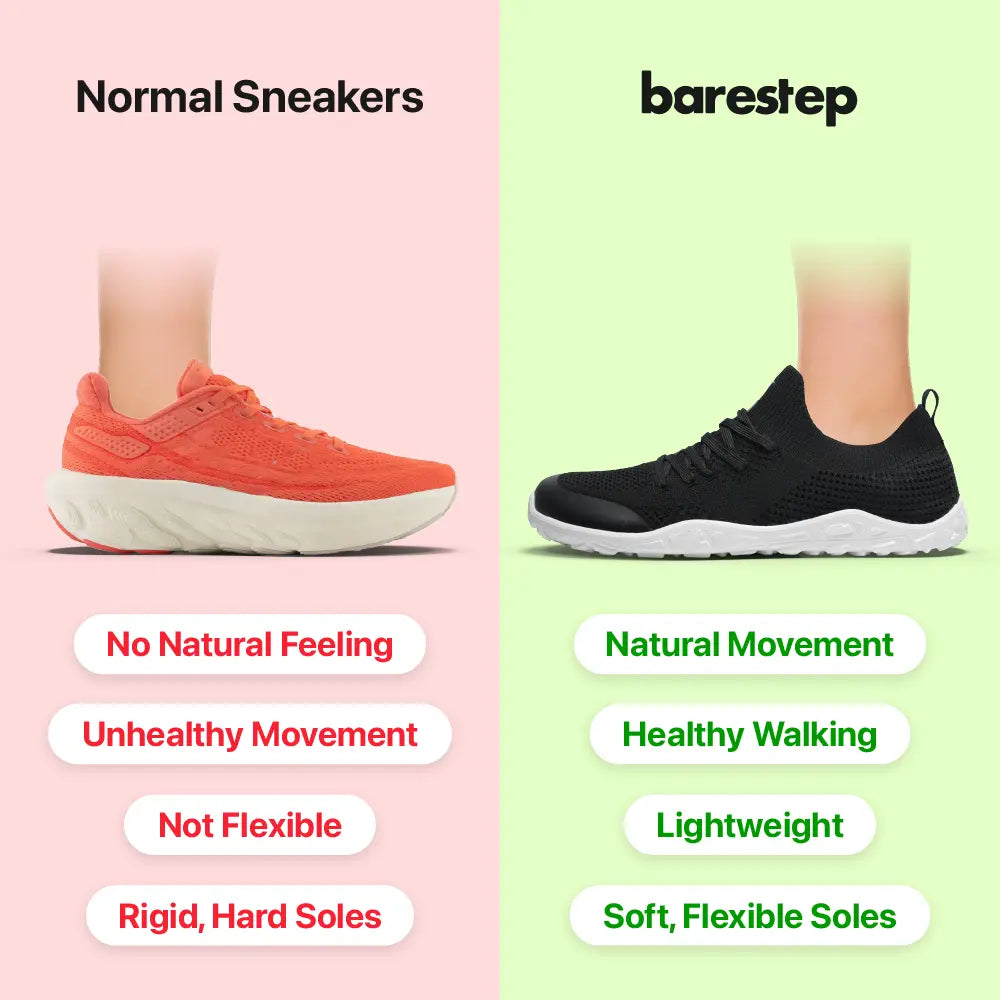Barestep Active 3.0 (BOGO)
